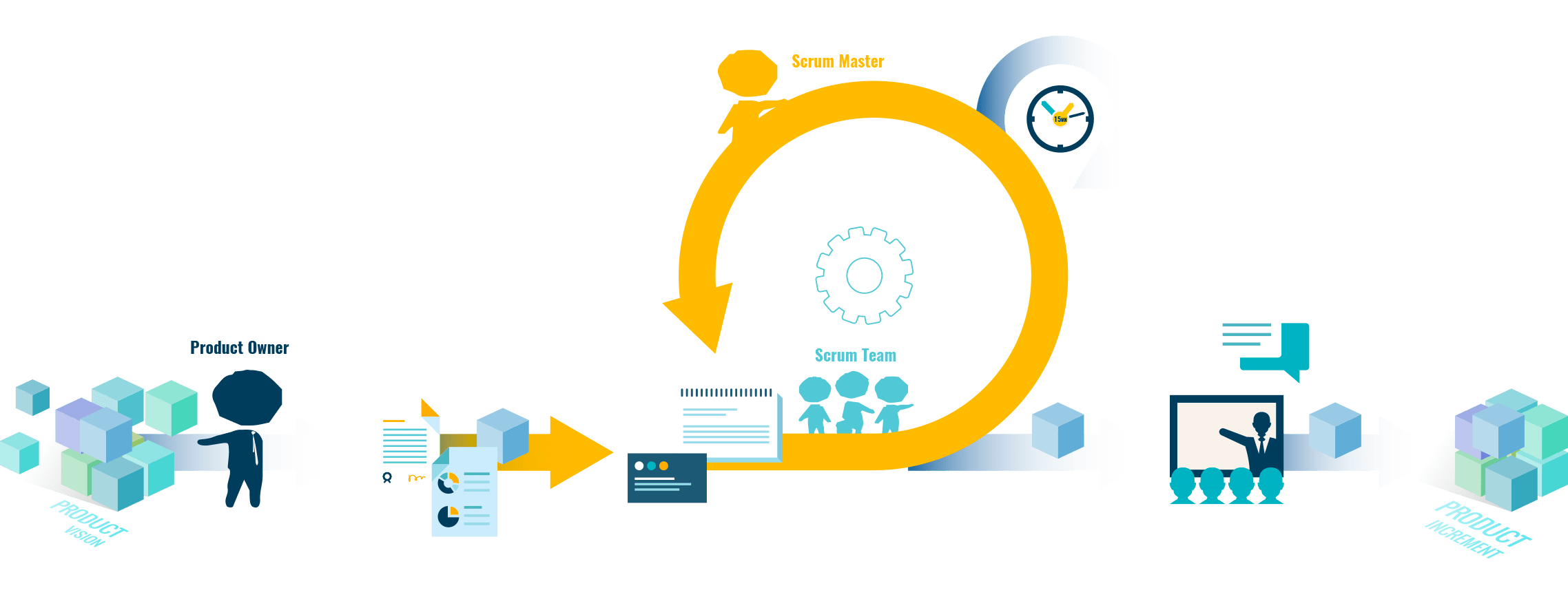 agile method process